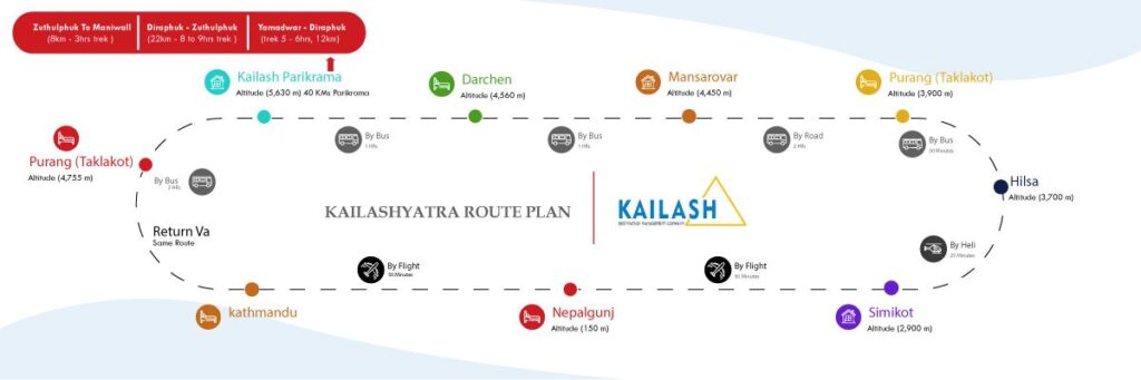 Kailash Manasarovar Yatra By Helicopter from Kathmandu map