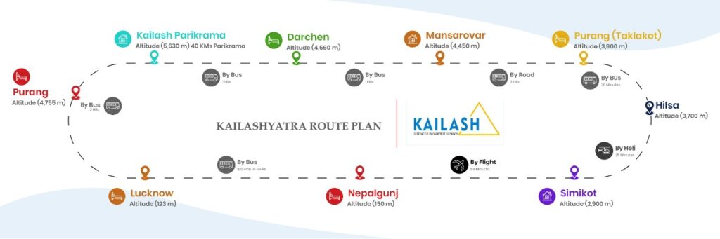 Kailash Manasarovar Yatra By Helicopter from Lucknow map