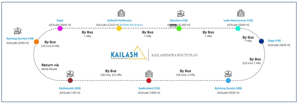 Kailash Manasarovar Yatra By Road Via Kathmandu map